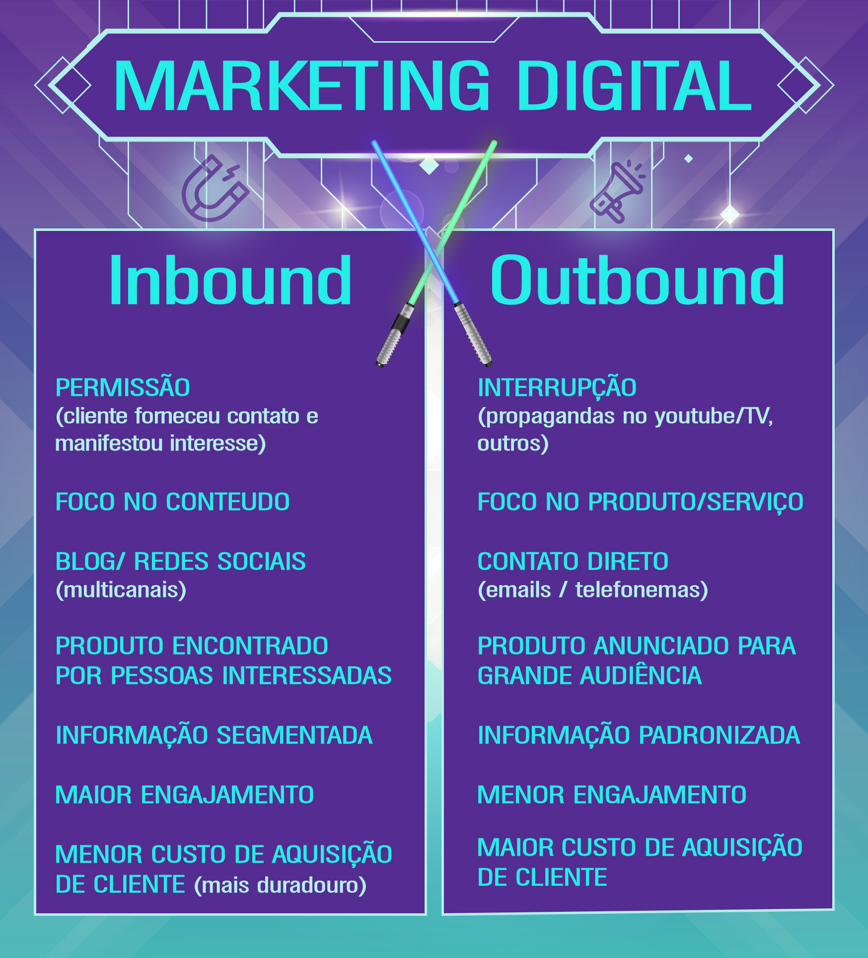 Inbound Vs Outbound Marketing Marketeiros 0928